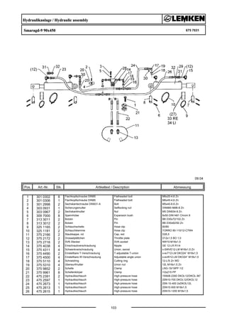 Hydraulikanlage / Hydraulic assembly
Smaragd-9 90x450 675 7031
09.04
Pos. Art.-Nr. Stk. Artikeltext / Description
103
Abmessung
1 301 0302 8 Flachkopfschraube DIN85 Flatheaded bolt M6x25-4,6 Zn
2 301 0306 1 Flachkopfschraube DIN85 Flatheaded bolt M6x45-4,6 Zn
3 301 2998 2 Sechskantschraube DIN931-A Bolt M5x40-8.8 Zn
4 303 0931 1 Sicherungsmutter Selflocking nut DIN985-NM6-8 Zn
5 303 0967 2 Sechskantmutter Nut M5 DIN934-8 Zn
6 309 7000 8 Spannhülse Expansion bush 8x50-DIN1481 Chrom 8
7 313 3011 2 Bolzen Pin BB D30x72/102 Zn
8 313 3012 2 Bolzen Pin BB D30x62/92 Zn
9 325 1165 2 Schlauchschelle Hose clip 60/80
10 325 1181 2 Schlauchklemme Hose clip TORRO 90-110/12-C7W4
11 375 2166 2 Staubkappe, rot Cap, red D26,5
12 375 2172 2 Drosselplättchen Throttle plate D12x1,5 BO 1,0
13 375 2718 2 SVK-Stecker SVK-socket NW10-M18x1,5
14 375 4038 4 Einschraubverschraubung Nipple GE 12-LR R1/4
15 375 4311 4 Schwenkverschraubung Union, swivel x-SWVE12-LM M18x1,5 Zn
16 375 4490 2 Einstellbare T-Verschraubung T-adjustable T-union x-evT12-LM DKO24° M18x1,5
17 375 4500 4 Einstellbare W-Verschraubung Adjustable angle union x-evW12-LM DKO24° M18x1,5
18 375 5110 4 Schneidring Cutting ring 12-L/S Zn WD
19 375 5310 4 Überwurfmutter Union nut 12L M18x1,5 Zn
20 375 9852 2 Schelle Clamp LNG-19/19PP 1/2
21 375 9961 8 Schellenkörper Clamp 1/2x215 PP
22 475 2391 2 Hydraulikschlauch High-pressure hose 1SN08-2300 DKOL12/DKOL-90°
23 475 2597 1 Hydraulikschlauch High-pressure hose 2SN10-700 DKOL12/DKOL12
24 475 2673 1 Hydraulikschlauch High-pressure hose 2SN 10-400 2xDKOL12L
25 475 2613 1 Hydraulikschlauch High-pressure hose 2SN10-500 M18x1,5
26 475 2615 1 Hydraulikschlauch High-pressure hose 2SN10-1200 M18x1,5
 