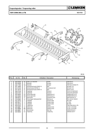 Trapezringwalze / Trapezering roller
TRW D500-300-A-17R 622 6722
08.04
Pos. Art.-Nr. Stk. Artikeltext / Description
33
Abmessung
1 203 5436 16 Halter zum Abstreifer Holder TRW 50x12
2 203 5438 2 Abstreifer Scraper TRW 35x12
3 245 1758 16 Abstreifer Scraper TRW 50x12-60x6x170
4 301 3456 4 Sechskantschraube DIN931-A Bolt M12x90-10.9
5 301 6130 8 Senkschraube DIN7991-A Countersunk bolt M12x40-10.9
6 301 4019 6 Sechskantschraube DIN931-A Bolt M16x110-8.8
7 302 0139 3 Zugstange Drawrod D16x1312 2xM16x38
8 302 0140 3 Zugstange Drawrod D16x1470 2xM16x38
9 303 0934 12 Sicherungsmutter Selflocking nut DIN985-NM12-8 Zn
10 303 0935 18 Sicherungsmutter Selflocking nut DIN985-NM16-8 Zn
11 309 6072 4 Spannhülse Expansion bush 8x40-DIN1481 Zn
12 319 9365 4 Flanschlager-Gehäuseeinheit Bearing cpl. RCJ 35 35x118x39,9
13 422 2916 1 Tragplatte Support plate RE TRW
14 422 2917 1 Tragplatte Support plate LI TRW
15 422 2918 1 Tragplatte Support plate MI TRW
16 422 6722 1 Tragrahmen Frame TRW D500-300-A-17R
17 423 8867 9 Distanzrohr Distance tube 31,8x7,1x124 St52
18 423 8868 36 Distanzrohr Distance tube 31,8x7,1x140 St52
19 423 8891 4 Sternscheibe Star disc D305/275/35x16
20 423 9042 17 Trapezring Trapezring D500x52 3xD17
 