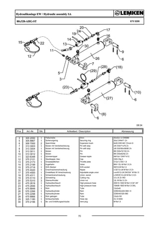 Hydraulikanlage EW / Hydraulic assembly SA
80x320-AHG-ST 675 5200
08.04
Pos. Art.-Nr. Stk. Artikeltext / Description
70
Abmessung
3 305 2050 1 Paßscheibe Shim 30x42x1,0 DIN988
5 305 8867 1 Sicherungsring Securing ring 30x2 DIN471 Zn
6 309 7000 2 Spannhülse Expansion bush 8x50-DIN1481 Chrom 8
7 313 3003 1 Bolzen mit Verdrehsicherung Pin with stop UN D30/71x79 Zn
8 313 3004 1 Bolzen mit Verdrehsicherung Pin with stop UB D30/56/x58/80 Zn
9 313 3011 1 Bolzen Pin BB D30x72/102 Zn
10 313 3012 1 Bolzen Pin BB D30x62/92 Zn
11 323 6348 1 Schmiernippel Grease nipple AM10x1 DIN71412
12 375 2121 1 Staubkappe, blau Cap D26,5 Bg.3
13 375 2173 1 Drosselplättchen Throttle plate D12x1,5 BO 1,5
14 375 2199 1 Kugelhahn Valve BKH 12L-M18x1,5 Zn
15 375 2718 1 SVK-Stecker SVK-socket NW10-M18x1,5
16 375 4020 1 Einschraubverschraubung Nipple x-GE12-LM M18x1,5 Zn
17 375 4500 1 Einstellbare W-Verschraubung Adjustable angle union x-evW12-LM DKO24° M18x1,5
18 375 4311 1 Schwenkverschraubung Union, swivel x-SWVE12-LM M18x1,5 Zn
19 375 5110 3 Schneidring Cutting ring 12-L/S Zn WD
20 375 5310 3 Überwurfmutter Union nut 12L M18x1,5 Zn
22 475 2618 1 Hydraulikschlauch High-pressure hose 2SN10-1500 M18x1,5 00°-45°
23 475 2656 1 Hydraulikschlauch High-pressure hose 1SN08-1800 M18x1,5 DKL
24 475 8848 1 Rohr Tube 12x2x40
26 575 2266 1 Hydraulikzylinder Ram DZ80/40x320-580+-5
27 575 2298 1 Hydraulikzylinder Ram DZ80/40/320-580
28 475 8866 1 Rohr gebogen Tube 12x2x100
29 325 1180 1 Schlauchschelle Hose clip OL-S 6400
30 375 2196 1 Be- und Entlüftungsschraube Vent plug M18x1,5
 