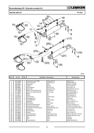 Hydraulikanlage DW / Hydraulic assembly DA
80x320-AHG-ST 675 5205
08.04
Pos. Art.-Nr. Stk. Artikeltext / Description
72
Abmessung
1 301 0306 1 Flachkopfschraube DIN85 Flatheaded bolt M6x45-4,6 Zn
2 303 0931 1 Sicherungsmutter Selflocking nut DIN985-NM6-8 Zn
3 305 2050 1 Paßscheibe Shim 30x42x1,0 DIN988
4 305 8571 2 Scheibe Washer 6,4 DIN125-A Zn
5 305 8867 1 Sicherungsring Securing ring 30x2 DIN471 Zn
6 309 7000 2 Spannhülse Expansion bush 8x50-DIN1481 Chrom 8
7 313 3003 1 Bolzen mit Verdrehsicherung Pin with stop UN D30/71x79 Zn
8 313 3004 1 Bolzen mit Verdrehsicherung Pin with stop UB D30/56/x58/80 Zn
9 313 3011 1 Bolzen Pin BB D30x72/102 Zn
10 313 3012 1 Bolzen Pin BB D30x62/92 Zn
11 323 6348 1 Schmiernippel Grease nipple AM10x1 DIN71412
12 375 2121 2 Staubkappe, blau Cap D26,5 Bg.3
13 375 2173 1 Drosselplättchen Throttle plate D12x1,5 BO 1,5
14 375 2199 1 Kugelhahn Valve BKH 12L-M18x1,5 Zn
15 375 2718 2 SVK-Stecker SVK-socket NW10-M18x1,5
16 375 4020 2 Einschraubverschraubung Nipple x-GE12-LM M18x1,5 Zn
17 375 4311 2 Schwenkverschraubung Union, swivel x-SWVE12-LM M18x1,5 Zn
18 375 4500 1 Einstellbare W-Verschraubung Adjustable angle union x-evW12-LM DKO24° M18x1,5
19 375 5110 2 Schneidring Cutting ring 12-L/S Zn WD
20 375 5310 2 Überwurfmutter Union nut 12L M18x1,5 Zn
21 375 9852 2 Schelle Clamp LNG-19/19PP 1/2
22 475 2618 2 Hydraulikschlauch High-pressure hose 2SN10-1500 M18x1,5 00°-45°
23 475 2656 2 Hydraulikschlauch High-pressure hose 1SN08-1800 M18x1,5 DKL
24 475 8848 1 Rohr Tube 12x2x40
25 475 8864 1 Rohr Tube 12x2x220
26 575 2266 1 Hydraulikzylinder Ram DZ80/40x320-580+-5
 