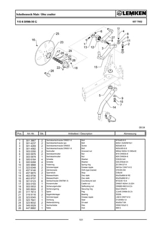 Scheibensech Mais / Disc coulter
VO 8 D500-M G 657 7952
08.04
Pos. Art.-Nr. Stk. Artikeltext / Description
101
Abmessung
1 301 3867 2 Sechskantschraube DIN931-A Bolt M16x65-8.8
2 301 4237 2 Sechskantschraube spz. Bolt M20x1,5x50/M10x1
3 301 4269 2 Sechskantschraube DIN933 Screw M20x60-8.8
4 301 4582 1 Sechskantschraube DIN931-A Bolt M20x300-8.8
5 303 0350 2 Nutmutter Grooved nut M60x2 M20x1,5 D80x30
6 303 0976 2 Sechskantmutter Nut M16 DIN934-8
7 303 0978 1 Sechskantmutter Nut M20 DIN934-8
8 305 6164 4 Scheibe Washer D35/20,5x5
9 305 6268 4 Scheibe Washer D20,5/50x8 Zn
10 305 9888 3 Federring Spring ring 20 DIN127-A
11 323 6348 2 Schmiernippel Grease nipple AM10x1 DIN71412
12 457 9146 2 Zahnkonsole Hirth-type bracket D70/38 Z40
13 457 9870 2 Sperrstück Stop D38x30
14 463 8706 1 Maissechhalm Disc stalk 60x25x866-M RE
15 463 8707 1 Maissechhalm Disc stalk 60x25x866-M LI
16 301 6123 6 Senkschraube DIN7991-A Countersunk bolt M10x30-10.9
17 303 0193 1 Kronenmutter Castle nut DIN937-M24x1,5-22H
18 303 0933 6 Sicherungsmutter Selflocking nut DIN985-NM10-8 Zn
19 305 8924 2 Sicherungsring Securing ring 62x2 DIN472
20 311 7613 1 Splint Peg 3,2x40 DIN94-St Zn
21 319 9116 2 Kegelrollenlager Bearing 30206.
22 323 6345 1 Schmiernippel Grease nipple LAM 6 DIN71412
23 323 7641 1 Dichtung Seal D120/65x1,6
24 323 8032 2 Wellendichtring Oil seal 40x55x7 BA
25 349 0029 1 Sechscheibe Disc D500/100x5 G
26 447 8882 1 Nabe Hub 668 A
 