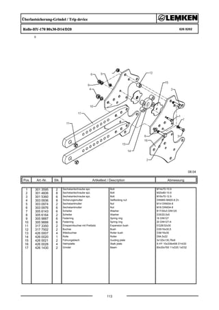Überlastsicherung-Grindel / Trip device
Rolle-HY-170 80x30-D14/D20 626 8202
08.04
Pos. Art.-Nr. Stk. Artikeltext / Description
113
Abmessung
1 301 3595 2 Sechskantschraube spz. Bolt M14x70-10.9
2 301 4606 8 Sechskantschraube spz. Bolt M20x80-10.9
3 301 5360 6 Sechskantschraube spz. Bolt M16x70-12.9
4 303 0936 8 Sicherungsmutter Selflocking nut DIN985-NM20-8 Zn
5 303 0974 2 Sechskantmutter Nut M14 DIN934-8
6 303 0976 6 Sechskantmutter Nut M16 DIN934-8
7 305 6143 6 Scheibe Washer B17/30x3 DIN125
8 305 6164 2 Scheibe Washer D35/20,5x5
9 305 9887 6 Federring Spring ring 16 DIN127
10 305 9888 6 Federring Spring ring 20 DIN127-A
11 317 3350 2 Einspannbuchse mit Preßsitz Expansion bush EG28/32x30
12 317 7502 2 Buchse Bush D35/16x30,5
13 426 0007 4 Wälzbuchse Roller bush D36/16x30
14 426 0020 1 Rolle Roller D94,5x22
15 426 0021 2 Führungsblech Guiding plate 3x120x130,76x9
16 426 0028 4 Halmplatte Stalk plate X-HY 10x339x406 D14/20
17 426 1430 2 Grindel Beam 80x30x765 11xD20 1xD32
 