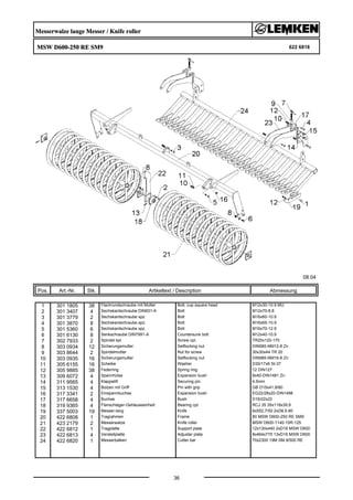 Messerwalze lange Messer / Knife roller
MSW D600-250 RE SM9 622 6818
08.04
Pos. Art.-Nr. Stk. Artikeltext / Description
36
Abmessung
1 301 1805 38 Flachrundschraube mit Mutter Bolt, cup square head M12x30-10.9 MU
2 301 3407 4 Sechskantschraube DIN931-A Bolt M12x70-8.8
3 301 3779 2 Sechskantschraube spz. Bolt M16x60-10.9
4 301 3870 8 Sechskantschraube spz. Bolt M16x65-10.9
5 301 5360 6 Sechskantschraube spz. Bolt M16x70-12.9
6 301 6130 8 Senkschraube DIN7991-A Countersunk bolt M12x40-10.9
7 302 7933 2 Spindel kpl. Screw cpl. TR20x120-170
8 303 0934 12 Sicherungsmutter Selflocking nut DIN985-NM12-8 Zn
9 303 8644 2 Spindelmutter Nut for screw 30x30x44 TR 20
10 303 0935 16 Sicherungsmutter Selflocking nut DIN985-NM16-8 Zn
11 305 6155 16 Scheibe Washer D30/17x6 St-37
12 305 9885 38 Federring Spring ring 12 DIN127
13 309 6072 4 Spannhülse Expansion bush 8x40-DIN1481 Zn
14 311 9565 4 Klappstift Securing pin 4,5mm
15 313 1530 4 Bolzen mit Griff Pin with grip GB D15x41,8/60
16 317 3341 2 Einspannbuchse Expansion bush EG22/28x20-DIN1498
17 317 6658 4 Buchse Bush D16/22x22
18 319 9365 4 Flanschlager-Gehäuseeinheit Bearing cpl. RCJ 35 35x118x39,9
19 337 5003 19 Messer-lang Knife 6x552,7/50 2xD8,5-80
20 422 6808 1 Tragrahmen Frame 80 MSW D600-250 RE SM9
21 423 2179 2 Messerwalze Knife roller MSW D600-1140-10R-125
22 422 6812 1 Tragplatte Support plate 12x130x440 2xD16 MSW D600
23 422 6813 4 Verstellplatte Adjuster plate 8x464x775 13xD16 MSW D600
24 422 6820 1 Messerbalken Cutter bar 70x2300 19M SM.9/500 RE
 