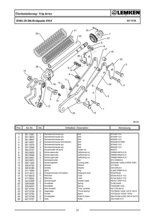 Überlastsicherung / Trip device
D30G-20 206-Drehpunkt SM.9 627 5726
08.04
Pos. Art.-Nr. Stk. Artikeltext / Description
57
Abmessung
1 301 3391 1 Sechskantschraube spz. Bolt M12x60-10.9
2 301 3870 1 Sechskantschraube spz. Bolt M16x65-10.9
3 301 4607 1 Sechskantschraube spz. Bolt M20x90-12.9
4 301 4637 2 Sechskantschraube-Schmierbohr. Bolt M24x85-8.8 MSB
5 301 5370 1 Sechskantschraube spz. Bolt M16x90-12.9
6 301 5390 3 Sechskantschraube spz. Bolt M20x65-12.9
7 303 0127 1 Kronenmutter mit Bund Castle nut M30/75
8 303 0935 2 Sicherungsmutter Selflocking nut DIN985-NM16-8 Zn
9 303 0936 4 Sicherungsmutter Selflocking nut DIN985-NM20-8 Zn
10 303 0937 2 Sicherungsmutter Selflocking nut DIN985-NM24-8 Zn
11 303 0972 1 Sechskantmutter Nut M12 DIN934-8
12 305 1329 1 Sicherungsblech Locking plate 60x4x266 1x206,2-SW36 D30G
13 305 6163 3 Scheibe Washer D17/35x5
14 305 6186 1 Scheibe Washer D20,5/40x2,5
15 311 7649 1 Splint Peg 6,3x63 DIN94-St Zn
16 317 3412 2 Einspannbuchse mit Preßsitz Expansion bush EG24/32x22
17 317 6819 1 Röhrchen Tube 26,9x4,5x22,5 +0,2
18 317 6832 1 Röhrchen Tube 30,0x4,5x22,5 +0,2
19 323 6348 2 Schmiernippel Grease nipple AM10x1 DIN71412
20 329 8436 1 Druckfeder Spring 21x90,5x400
21 329 8437 1 Druckfeder Spring 13x55x380 Links
22 427 5723 1 Rohr Kunstoff Tube, synthetic D41,2/30,8x412
23 427 5724 2 Gegenlager Thrust bearing 10x188x94 1xD20 1xD16 1xD14
24 427 5725 1 Grindel Beam 157x22x327 3xD20 1xD32
25 427 5726 2 Grindelplatte Plate for beam 394x10x394 4xD20 3xD16 2xD12
26 427 5727 1 Rolle Roller D22/16x65 D14
 