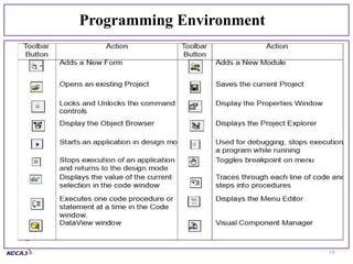 1751884730-Visual Basic -Unitj CS B.pptx