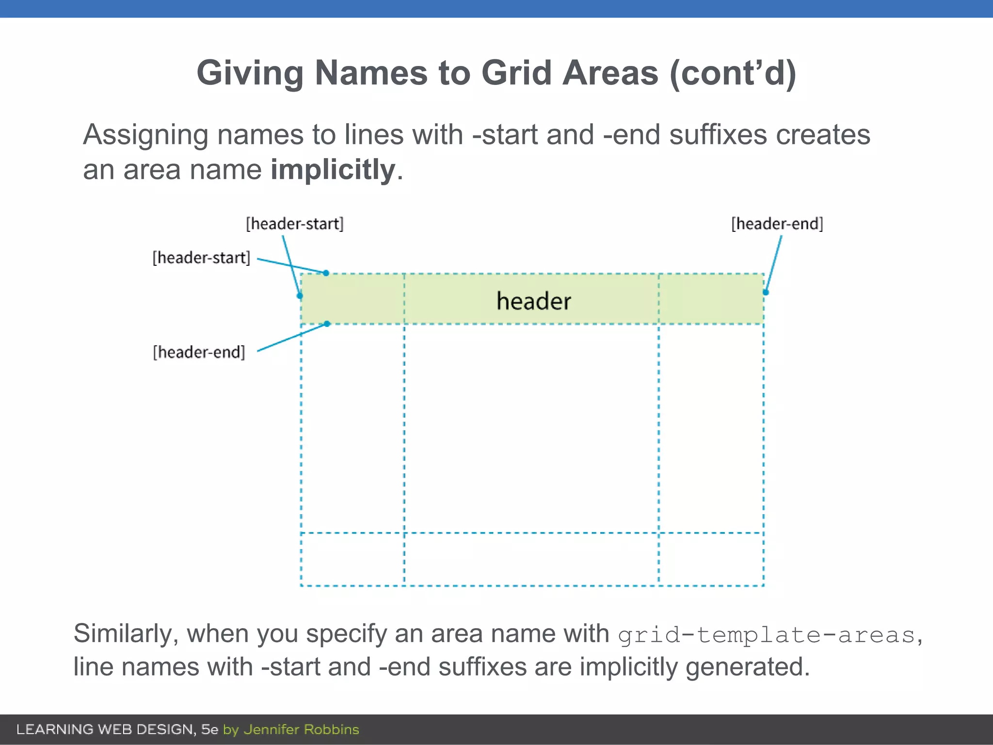 Giving Names to Grid Areas (cont’d)
Assigning names to lines with -start and -end suffixes creates
an area name implicitly.
Similarly, when you specify an area name with grid-template-areas,
line names with -start and -end suffixes are implicitly generated.
 