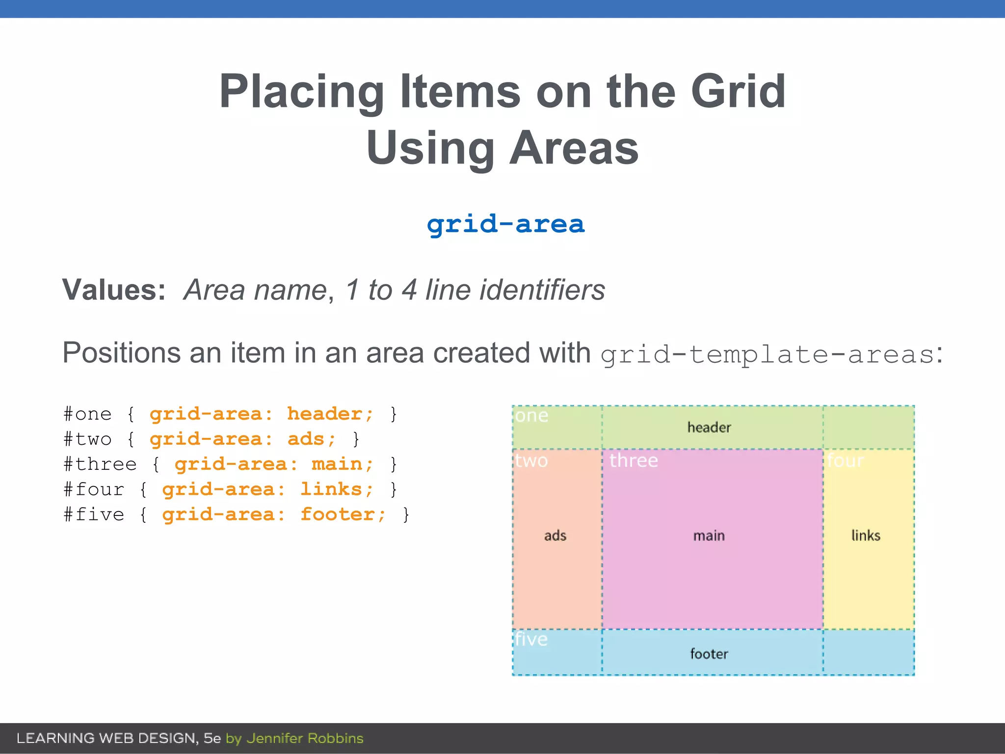 Placing Items on the Grid
Using Areas
grid-area
Values: Area name, 1 to 4 line identifiers
Positions an item in an area created with grid-template-areas:
#one { grid-area: header; }
#two { grid-area: ads; }
#three { grid-area: main; }
#four { grid-area: links; }
#five { grid-area: footer; }
 