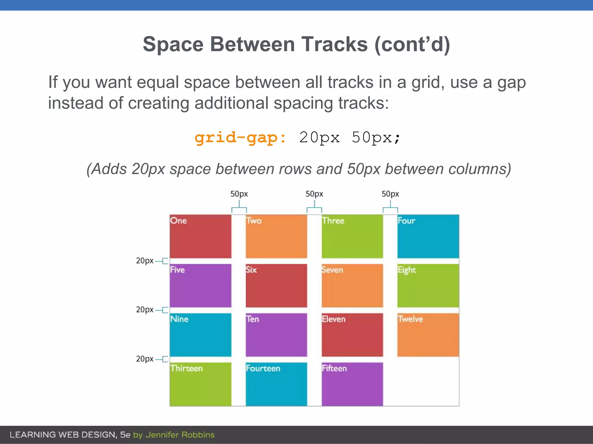 Space Between Tracks (cont’d)
If you want equal space between all tracks in a grid, use a gap
instead of creating additional spacing tracks:
grid-gap: 20px 50px;
(Adds 20px space between rows and 50px between columns)
 