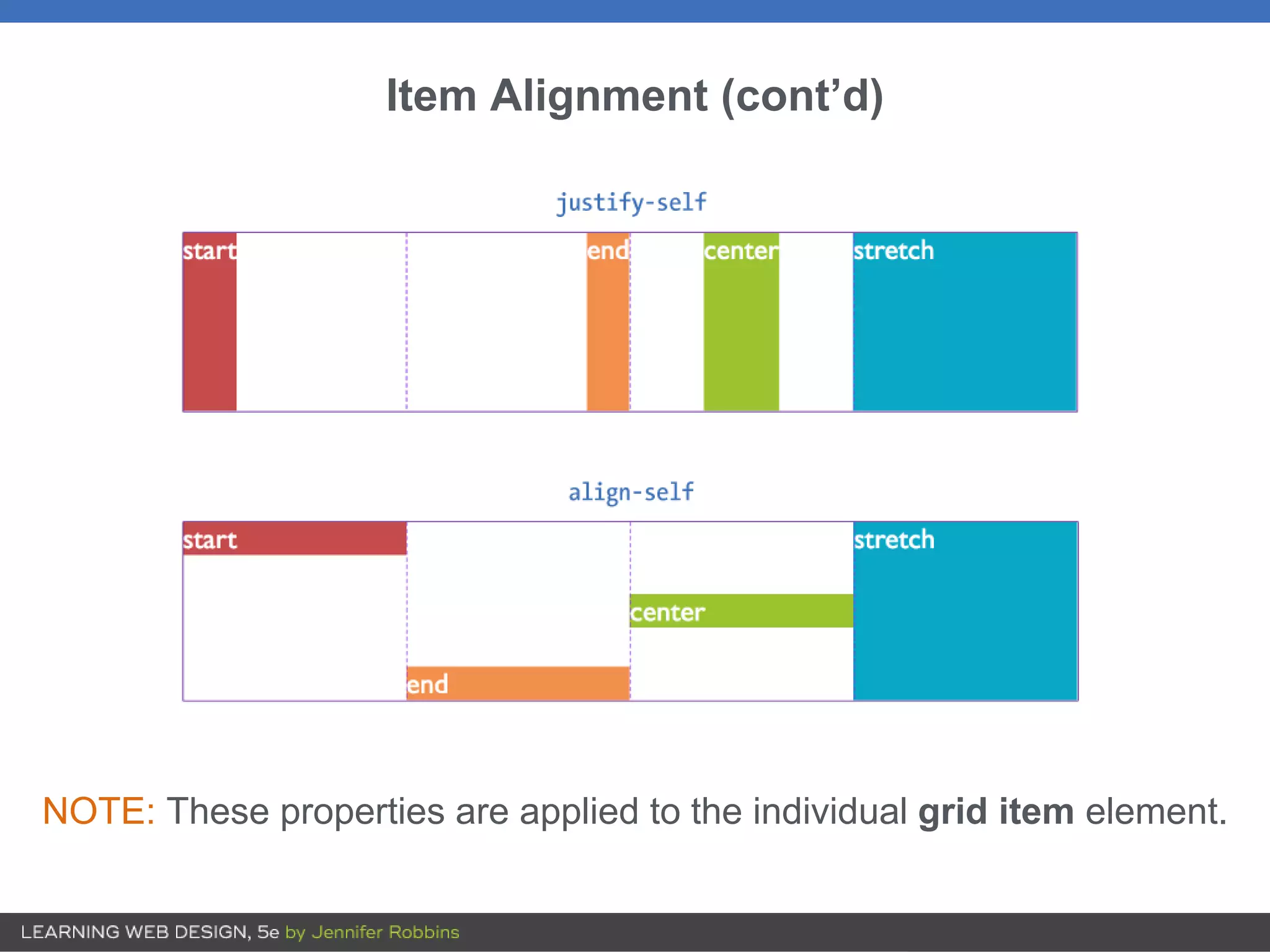 Item Alignment (cont’d)
NOTE: These properties are applied to the individual grid item element.
 