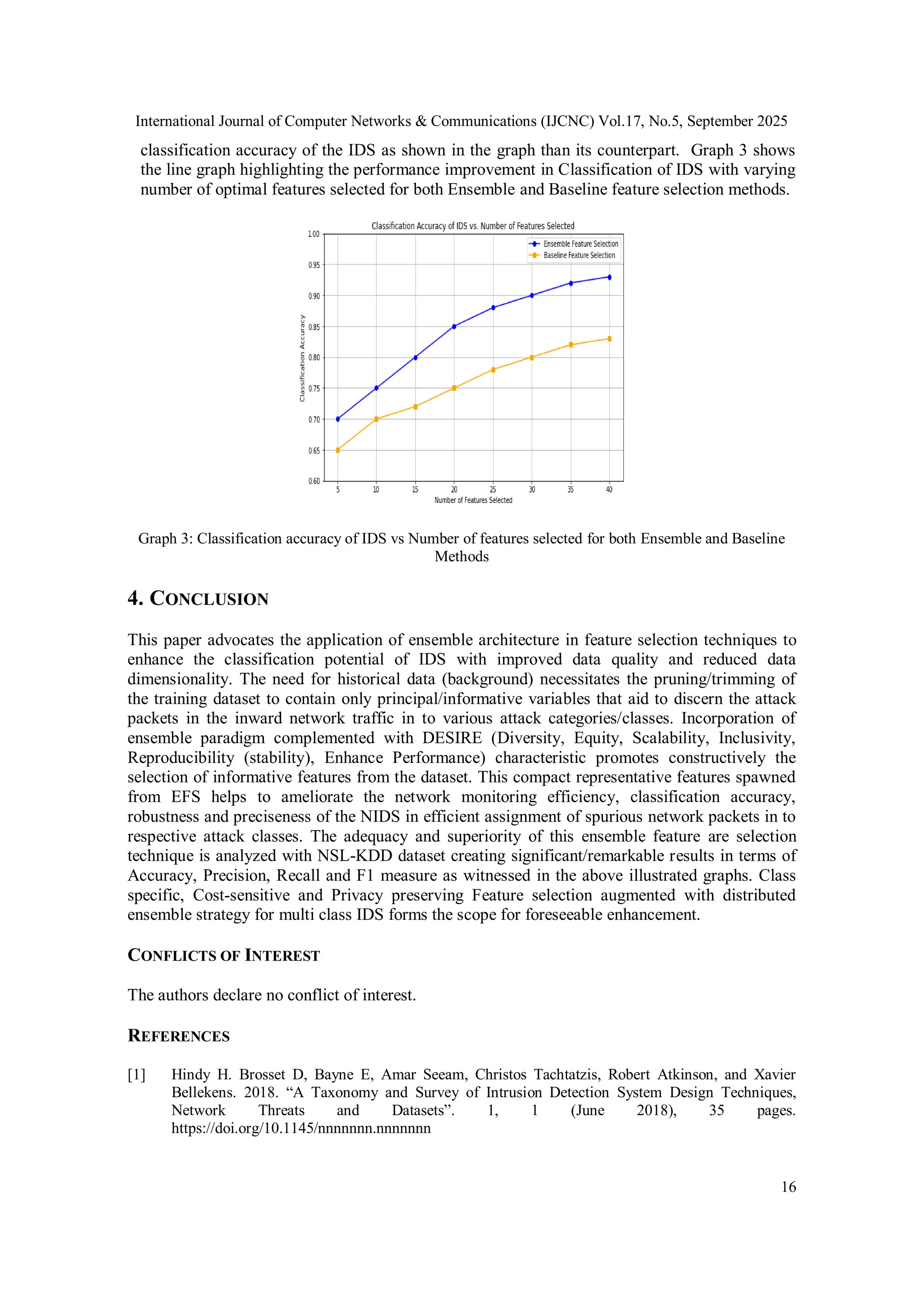 International Journal of Computer Networks & Communications (IJCNC) Vol.17, No.5, September 2025
16
classification accuracy of the IDS as shown in the graph than its counterpart. Graph 3 shows
the line graph highlighting the performance improvement in Classification of IDS with varying
number of optimal features selected for both Ensemble and Baseline feature selection methods.
Graph 3: Classification accuracy of IDS vs Number of features selected for both Ensemble and Baseline
Methods
4. CONCLUSION
This paper advocates the application of ensemble architecture in feature selection techniques to
enhance the classification potential of IDS with improved data quality and reduced data
dimensionality. The need for historical data (background) necessitates the pruning/trimming of
the training dataset to contain only principal/informative variables that aid to discern the attack
packets in the inward network traffic in to various attack categories/classes. Incorporation of
ensemble paradigm complemented with DESIRE (Diversity, Equity, Scalability, Inclusivity,
Reproducibility (stability), Enhance Performance) characteristic promotes constructively the
selection of informative features from the dataset. This compact representative features spawned
from EFS helps to ameliorate the network monitoring efficiency, classification accuracy,
robustness and preciseness of the NIDS in efficient assignment of spurious network packets in to
respective attack classes. The adequacy and superiority of this ensemble feature are selection
technique is analyzed with NSL-KDD dataset creating significant/remarkable results in terms of
Accuracy, Precision, Recall and F1 measure as witnessed in the above illustrated graphs. Class
specific, Cost-sensitive and Privacy preserving Feature selection augmented with distributed
ensemble strategy for multi class IDS forms the scope for foreseeable enhancement.
CONFLICTS OF INTEREST
The authors declare no conflict of interest.
REFERENCES
[1] Hindy H. Brosset D, Bayne E, Amar Seeam, Christos Tachtatzis, Robert Atkinson, and Xavier
Bellekens. 2018. “A Taxonomy and Survey of Intrusion Detection System Design Techniques,
Network Threats and Datasets”. 1, 1 (June 2018), 35 pages.
https://doi.org/10.1145/nnnnnnn.nnnnnnn
 