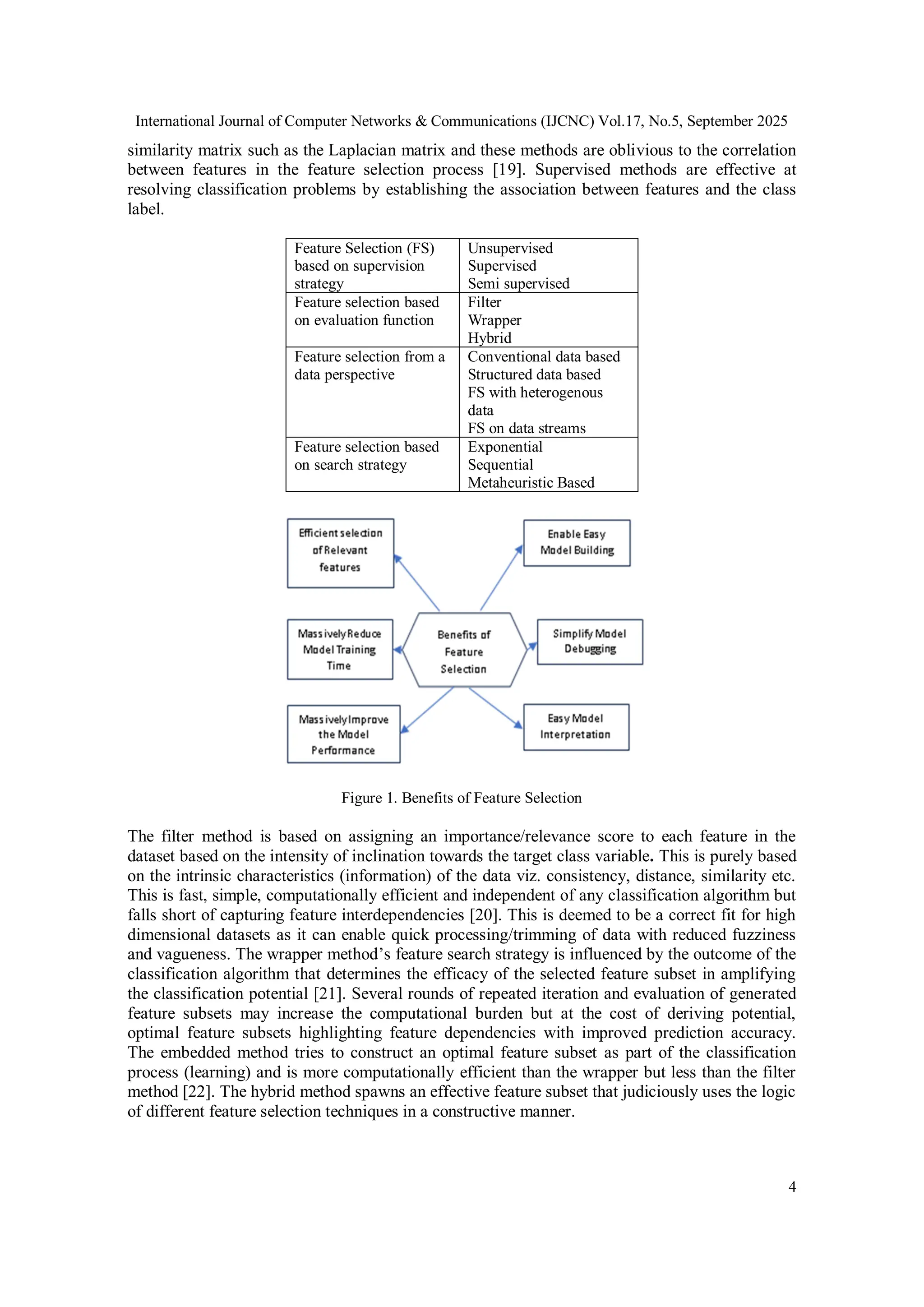 International Journal of Computer Networks & Communications (IJCNC) Vol.17, No.5, September 2025
4
similarity matrix such as the Laplacian matrix and these methods are oblivious to the correlation
between features in the feature selection process [19]. Supervised methods are effective at
resolving classification problems by establishing the association between features and the class
label.
Feature Selection (FS)
based on supervision
strategy
Unsupervised
Supervised
Semi supervised
Feature selection based
on evaluation function
Filter
Wrapper
Hybrid
Feature selection from a
data perspective
Conventional data based
Structured data based
FS with heterogenous
data
FS on data streams
Feature selection based
on search strategy
Exponential
Sequential
Metaheuristic Based
Figure 1. Benefits of Feature Selection
The filter method is based on assigning an importance/relevance score to each feature in the
dataset based on the intensity of inclination towards the target class variable. This is purely based
on the intrinsic characteristics (information) of the data viz. consistency, distance, similarity etc.
This is fast, simple, computationally efficient and independent of any classification algorithm but
falls short of capturing feature interdependencies [20]. This is deemed to be a correct fit for high
dimensional datasets as it can enable quick processing/trimming of data with reduced fuzziness
and vagueness. The wrapper method’s feature search strategy is influenced by the outcome of the
classification algorithm that determines the efficacy of the selected feature subset in amplifying
the classification potential [21]. Several rounds of repeated iteration and evaluation of generated
feature subsets may increase the computational burden but at the cost of deriving potential,
optimal feature subsets highlighting feature dependencies with improved prediction accuracy.
The embedded method tries to construct an optimal feature subset as part of the classification
process (learning) and is more computationally efficient than the wrapper but less than the filter
method [22]. The hybrid method spawns an effective feature subset that judiciously uses the logic
of different feature selection techniques in a constructive manner.
 