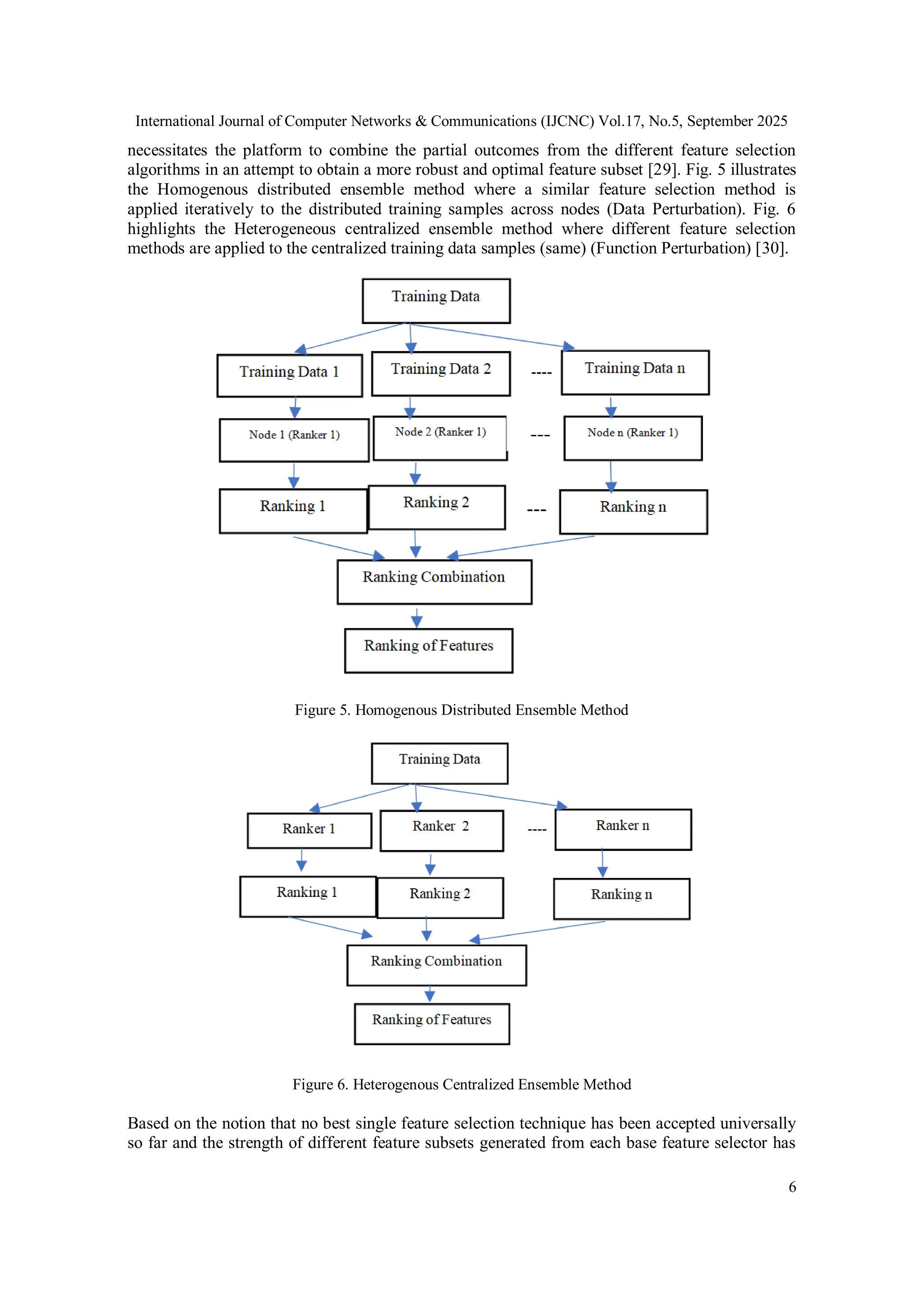 International Journal of Computer Networks & Communications (IJCNC) Vol.17, No.5, September 2025
6
necessitates the platform to combine the partial outcomes from the different feature selection
algorithms in an attempt to obtain a more robust and optimal feature subset [29]. Fig. 5 illustrates
the Homogenous distributed ensemble method where a similar feature selection method is
applied iteratively to the distributed training samples across nodes (Data Perturbation). Fig. 6
highlights the Heterogeneous centralized ensemble method where different feature selection
methods are applied to the centralized training data samples (same) (Function Perturbation) [30].
Figure 5. Homogenous Distributed Ensemble Method
Figure 6. Heterogenous Centralized Ensemble Method
Based on the notion that no best single feature selection technique has been accepted universally
so far and the strength of different feature subsets generated from each base feature selector has
 