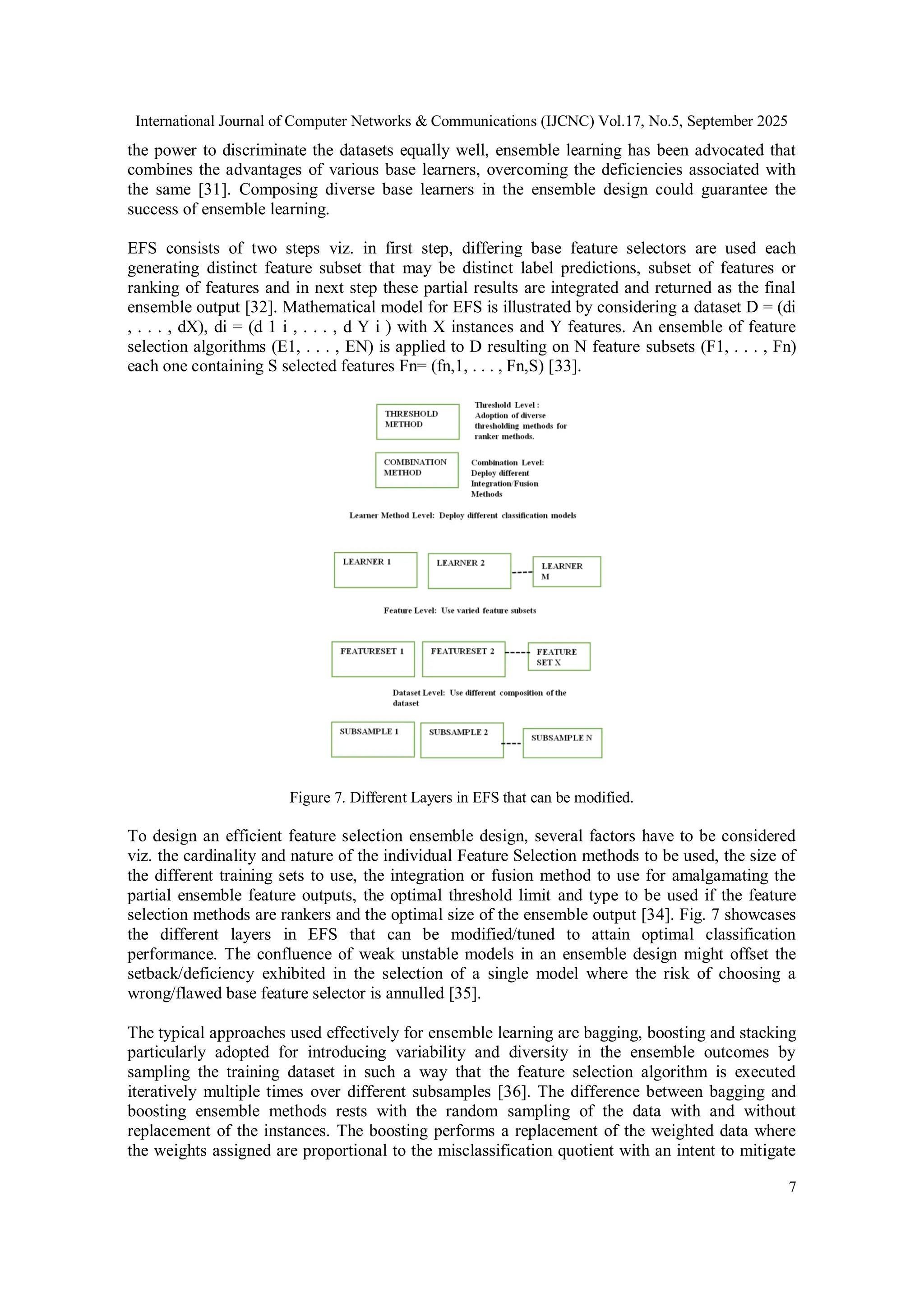 International Journal of Computer Networks & Communications (IJCNC) Vol.17, No.5, September 2025
7
the power to discriminate the datasets equally well, ensemble learning has been advocated that
combines the advantages of various base learners, overcoming the deficiencies associated with
the same [31]. Composing diverse base learners in the ensemble design could guarantee the
success of ensemble learning.
EFS consists of two steps viz. in first step, differing base feature selectors are used each
generating distinct feature subset that may be distinct label predictions, subset of features or
ranking of features and in next step these partial results are integrated and returned as the final
ensemble output [32]. Mathematical model for EFS is illustrated by considering a dataset D = (di
, . . . , dX), di = (d 1 i , . . . , d Y i ) with X instances and Y features. An ensemble of feature
selection algorithms (E1, . . . , EN) is applied to D resulting on N feature subsets (F1, . . . , Fn)
each one containing S selected features Fn= (fn,1, . . . , Fn,S) [33].
Figure 7. Different Layers in EFS that can be modified.
To design an efficient feature selection ensemble design, several factors have to be considered
viz. the cardinality and nature of the individual Feature Selection methods to be used, the size of
the different training sets to use, the integration or fusion method to use for amalgamating the
partial ensemble feature outputs, the optimal threshold limit and type to be used if the feature
selection methods are rankers and the optimal size of the ensemble output [34]. Fig. 7 showcases
the different layers in EFS that can be modified/tuned to attain optimal classification
performance. The confluence of weak unstable models in an ensemble design might offset the
setback/deficiency exhibited in the selection of a single model where the risk of choosing a
wrong/flawed base feature selector is annulled [35].
The typical approaches used effectively for ensemble learning are bagging, boosting and stacking
particularly adopted for introducing variability and diversity in the ensemble outcomes by
sampling the training dataset in such a way that the feature selection algorithm is executed
iteratively multiple times over different subsamples [36]. The difference between bagging and
boosting ensemble methods rests with the random sampling of the data with and without
replacement of the instances. The boosting performs a replacement of the weighted data where
the weights assigned are proportional to the misclassification quotient with an intent to mitigate
 