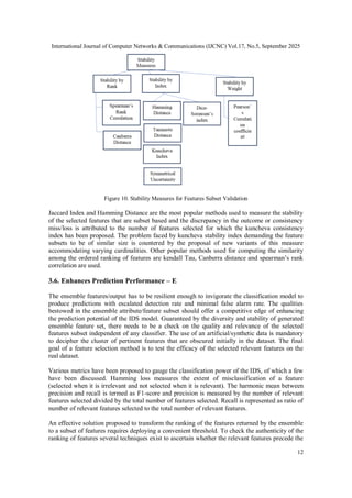 Synergy Analysis of Ensemble Feature Selection on Performance ...