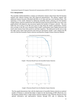 Synergy Analysis of Ensemble Feature Selection on Performance ...