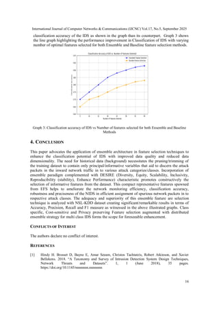 Synergy Analysis of Ensemble Feature Selection on Performance ...