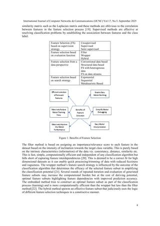 Synergy Analysis of Ensemble Feature Selection on Performance ...