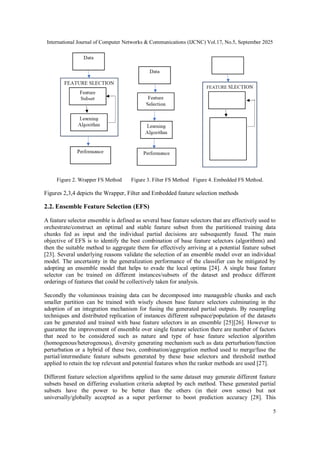 Synergy Analysis of Ensemble Feature Selection on Performance ...