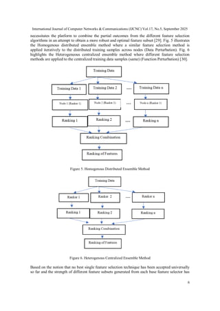 Synergy Analysis of Ensemble Feature Selection on Performance ...