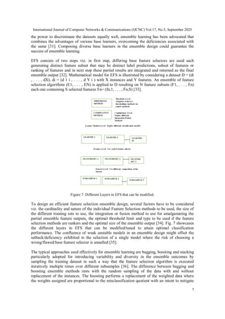 Synergy Analysis of Ensemble Feature Selection on Performance ...