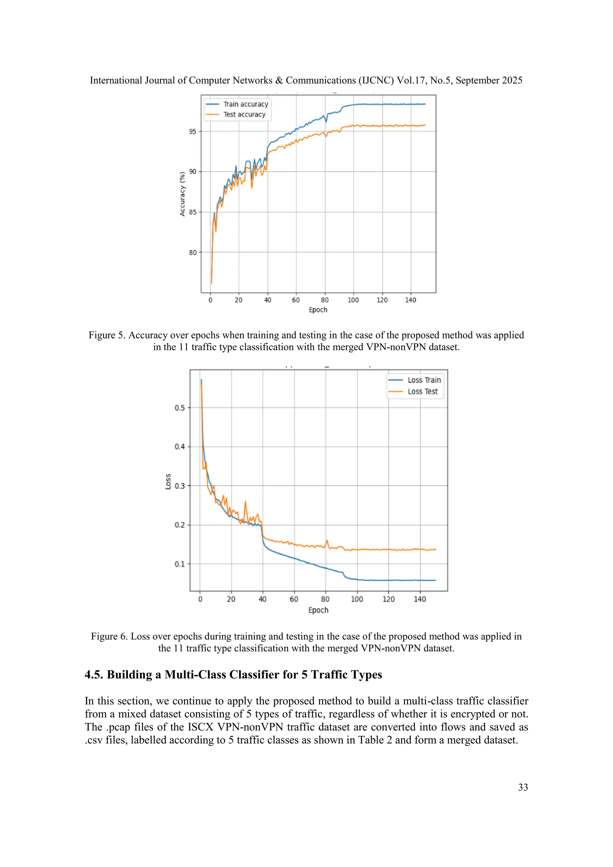 International Journal of Computer Networks & Communications (IJCNC) Vol.17, No.5, September 2025 33 Figure 5. Accuracy over epochs when training and testing in the case of the proposed method was applied in the 11 traffic type classification with the merged VPN-nonVPN dataset. Figure 6. Loss over epochs during training and testing in the case of the proposed method was applied in the 11 traffic type classification with the merged VPN-nonVPN dataset. 4.5. Building a Multi-Class Classifier for 5 Traffic Types In this section, we continue to apply the proposed method to build a multi-class traffic classifier from a mixed dataset consisting of 5 types of traffic, regardless of whether it is encrypted or not. The .pcap files of the ISCX VPN-nonVPN traffic dataset are converted into flows and saved as .csv files, labelled according to 5 traffic classes as shown in Table 2 and form a merged dataset. 
