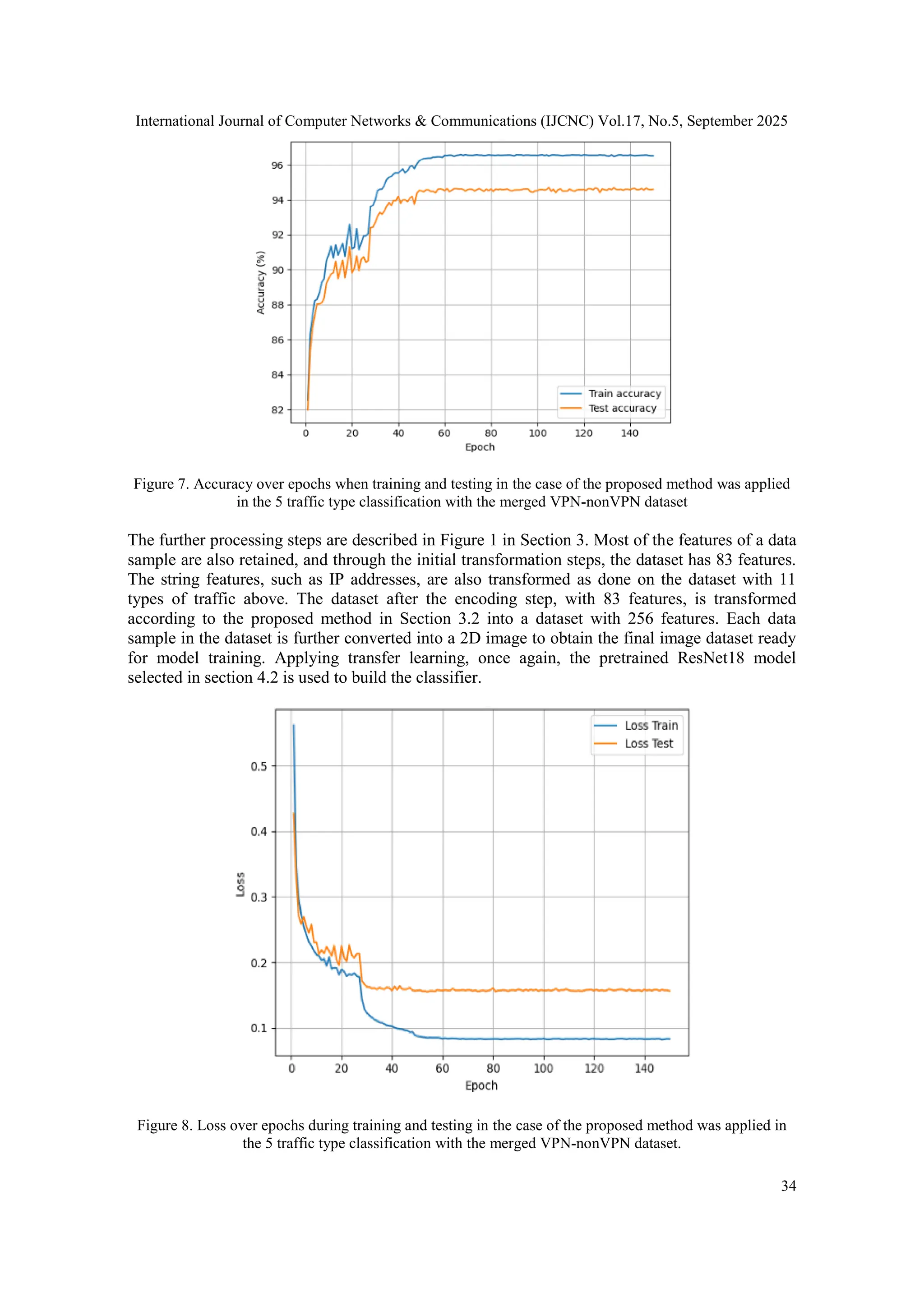 International Journal of Computer Networks & Communications (IJCNC) Vol.17, No.5, September 2025 34 Figure 7. Accuracy over epochs when training and testing in the case of the proposed method was applied in the 5 traffic type classification with the merged VPN-nonVPN dataset The further processing steps are described in Figure 1 in Section 3. Most of the features of a data sample are also retained, and through the initial transformation steps, the dataset has 83 features. The string features, such as IP addresses, are also transformed as done on the dataset with 11 types of traffic above. The dataset after the encoding step, with 83 features, is transformed according to the proposed method in Section 3.2 into a dataset with 256 features. Each data sample in the dataset is further converted into a 2D image to obtain the final image dataset ready for model training. Applying transfer learning, once again, the pretrained ResNet18 model selected in section 4.2 is used to build the classifier. Figure 8. Loss over epochs during training and testing in the case of the proposed method was applied in the 5 traffic type classification with the merged VPN-nonVPN dataset. 