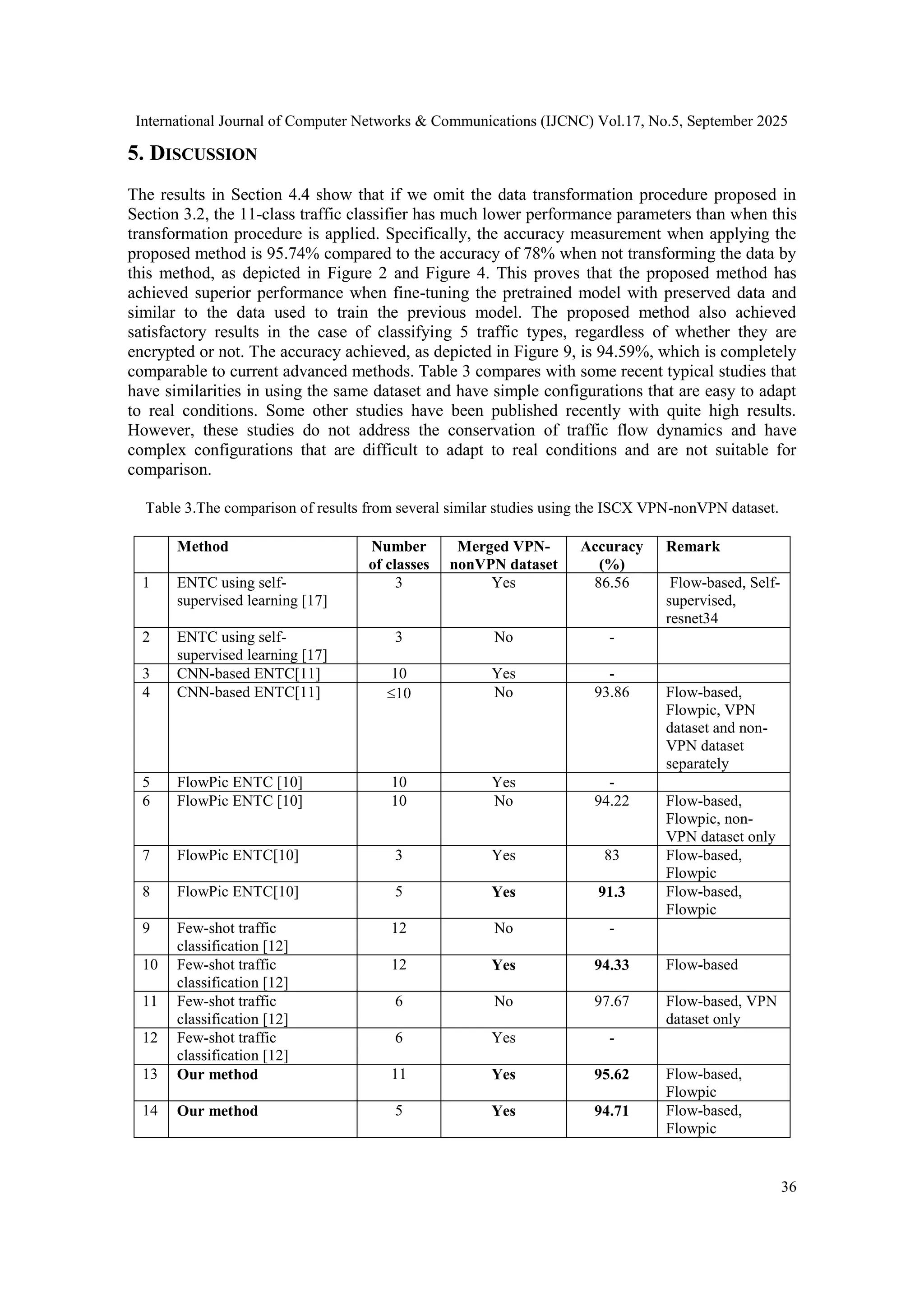 International Journal of Computer Networks & Communications (IJCNC) Vol.17, No.5, September 2025 36 5. DISCUSSION The results in Section 4.4 show that if we omit the data transformation procedure proposed in Section 3.2, the 11-class traffic classifier has much lower performance parameters than when this transformation procedure is applied. Specifically, the accuracy measurement when applying the proposed method is 95.74% compared to the accuracy of 78% when not transforming the data by this method, as depicted in Figure 2 and Figure 4. This proves that the proposed method has achieved superior performance when fine-tuning the pretrained model with preserved data and similar to the data used to train the previous model. The proposed method also achieved satisfactory results in the case of classifying 5 traffic types, regardless of whether they are encrypted or not. The accuracy achieved, as depicted in Figure 9, is 94.59%, which is completely comparable to current advanced methods. Table 3 compares with some recent typical studies that have similarities in using the same dataset and have simple configurations that are easy to adapt to real conditions. Some other studies have been published recently with quite high results. However, these studies do not address the conservation of traffic flow dynamics and have complex configurations that are difficult to adapt to real conditions and are not suitable for comparison. Table 3.The comparison of results from several similar studies using the ISCX VPN-nonVPN dataset. Method Number of classes Merged VPN- nonVPN dataset Accuracy (%) Remark 1 ENTC using self- supervised learning [17] 3 Yes 86.56 Flow-based, Self- supervised, resnet34 2 ENTC using self- supervised learning [17] 3 No - 3 CNN-based ENTC[11] 10 Yes - 4 CNN-based ENTC[11] 10 No 93.86 Flow-based, Flowpic, VPN dataset and non- VPN dataset separately 5 FlowPic ENTC [10] 10 Yes - 6 FlowPic ENTC [10] 10 No 94.22 Flow-based, Flowpic, non- VPN dataset only 7 FlowPic ENTC[10] 3 Yes 83 Flow-based, Flowpic 8 FlowPic ENTC[10] 5 Yes 91.3 Flow-based, Flowpic 9 Few-shot traffic classification [12] 12 No - 10 Few-shot traffic classification [12] 12 Yes 94.33 Flow-based 11 Few-shot traffic classification [12] 6 No 97.67 Flow-based, VPN dataset only 12 Few-shot traffic classification [12] 6 Yes - 13 Our method 11 Yes 95.62 Flow-based, Flowpic 14 Our method 5 Yes 94.71 Flow-based, Flowpic 