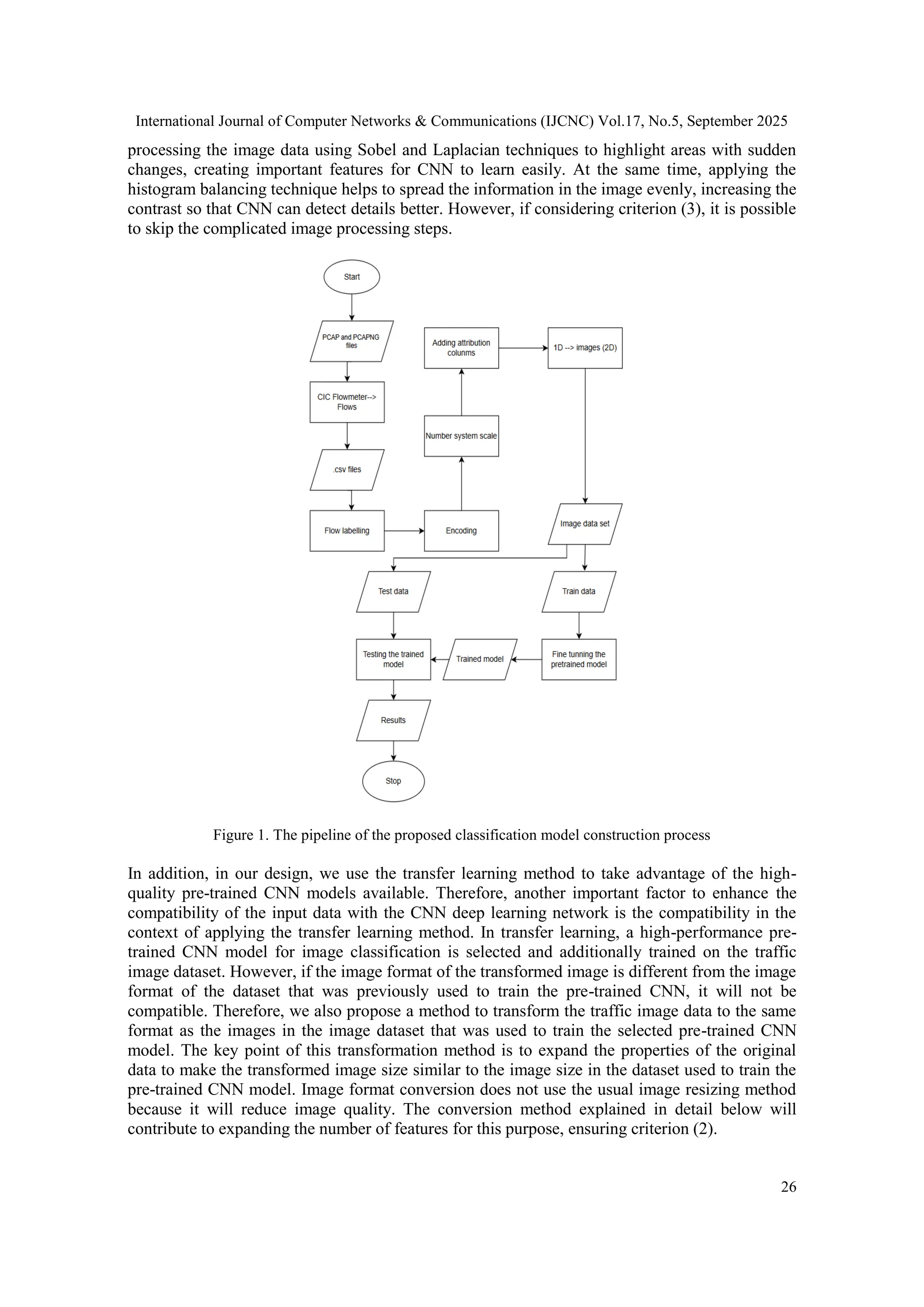 International Journal of Computer Networks & Communications (IJCNC) Vol.17, No.5, September 2025 26 processing the image data using Sobel and Laplacian techniques to highlight areas with sudden changes, creating important features for CNN to learn easily. At the same time, applying the histogram balancing technique helps to spread the information in the image evenly, increasing the contrast so that CNN can detect details better. However, if considering criterion (3), it is possible to skip the complicated image processing steps. Figure 1. The pipeline of the proposed classification model construction process In addition, in our design, we use the transfer learning method to take advantage of the high- quality pre-trained CNN models available. Therefore, another important factor to enhance the compatibility of the input data with the CNN deep learning network is the compatibility in the context of applying the transfer learning method. In transfer learning, a high-performance pre- trained CNN model for image classification is selected and additionally trained on the traffic image dataset. However, if the image format of the transformed image is different from the image format of the dataset that was previously used to train the pre-trained CNN, it will not be compatible. Therefore, we also propose a method to transform the traffic image data to the same format as the images in the image dataset that was used to train the selected pre-trained CNN model. The key point of this transformation method is to expand the properties of the original data to make the transformed image size similar to the image size in the dataset used to train the pre-trained CNN model. Image format conversion does not use the usual image resizing method because it will reduce image quality. The conversion method explained in detail below will contribute to expanding the number of features for this purpose, ensuring criterion (2). 