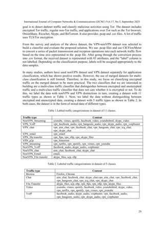 Enhancing the Effectiveness of Encrypted Traffic Classification through ...