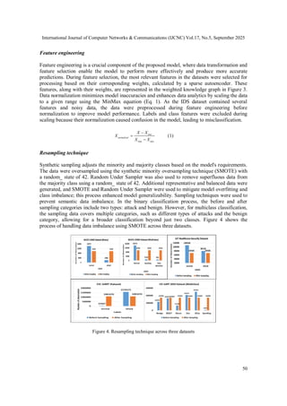 A Novel Intrusion Detection Model for Critical Healthcare Environments ...