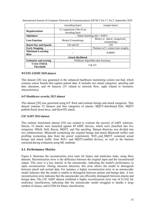 A Novel Intrusion Detection Model for Critical Healthcare Environments ...
