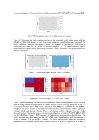 A Novel Intrusion Detection Model for Critical Healthcare Environments ...