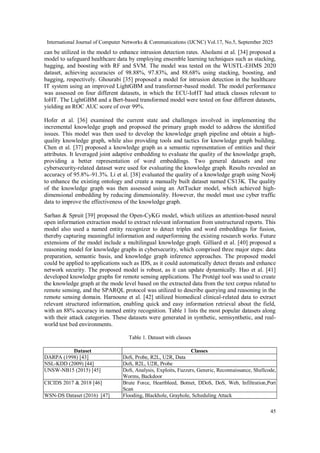 A Novel Intrusion Detection Model for Critical Healthcare Environments ...