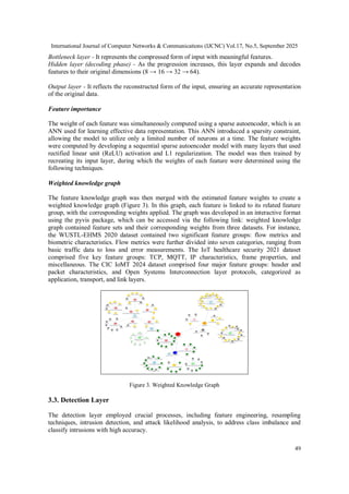 A Novel Intrusion Detection Model for Critical Healthcare Environments ...