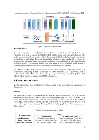 A Novel Intrusion Detection Model for Critical Healthcare Environments ...