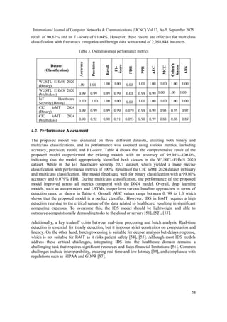 A Novel Intrusion Detection Model for Critical Healthcare Environments ...