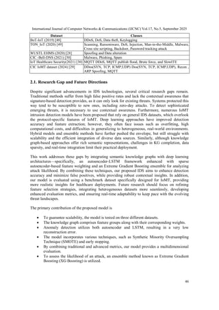 A Novel Intrusion Detection Model for Critical Healthcare Environments ...