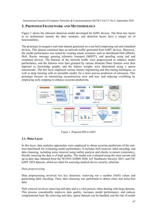A Novel Intrusion Detection Model for Critical Healthcare Environments ...