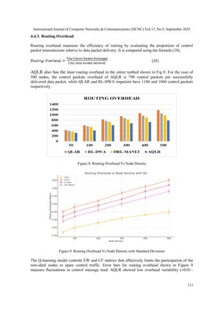 Adaptive Q-Learning-Based Routing with Context-Aware Metrics for Robust ...