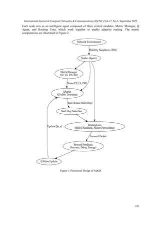 Adaptive Q-Learning-Based Routing with Context-Aware Metrics for Robust ...