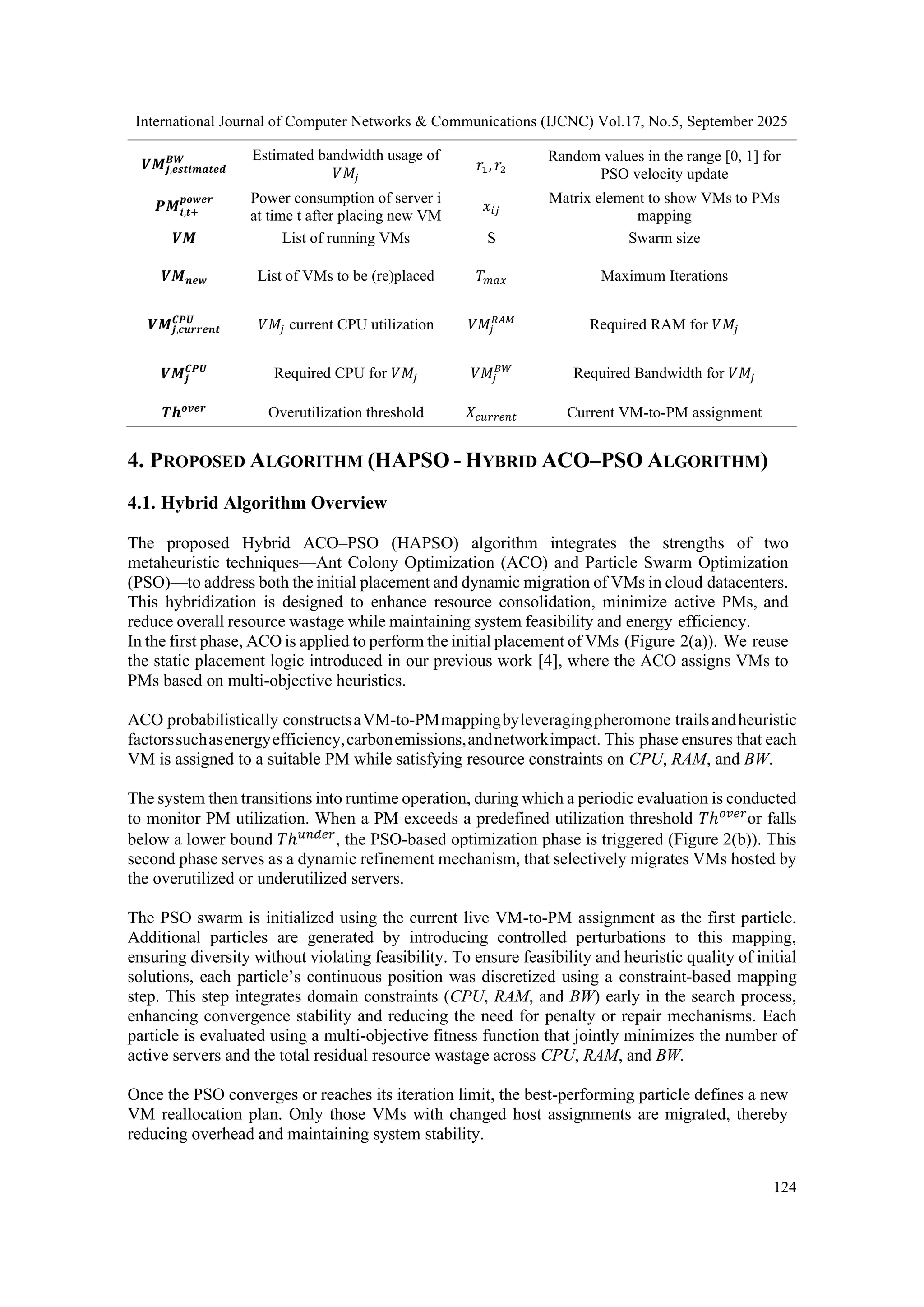 International Journal of Computer Networks & Communications (IJCNC) Vol.17, No.5, September 2025
124
𝑽𝑴𝒋,𝒆𝒔𝒕𝒊𝒎𝒂𝒕𝒆𝒅
𝑩𝑾 Estimated bandwidth usage of
𝑉𝑀𝑗
𝑟1, 𝑟2
Random values in the range [0, 1] for
PSO velocity update
𝑷𝑴𝒊,𝒕+
𝒑𝒐𝒘𝒆𝒓 Power consumption of server i
at time t after placing new VM
𝑥𝑖𝑗
Matrix element to show VMs to PMs
mapping
𝑽𝑴 List of running VMs S Swarm size
𝑽𝑴𝒏𝒆𝒘 List of VMs to be (re)placed 𝑇𝑚𝑎𝑥 Maximum Iterations
𝑽𝑴𝒋,𝒄𝒖𝒓𝒓𝒆𝒏𝒕
𝑪𝑷𝑼
𝑉𝑀𝑗 current CPU utilization 𝑉𝑀𝑗
𝑅𝐴𝑀
Required RAM for 𝑉𝑀𝑗
𝑽𝑴𝒋
𝑪𝑷𝑼
Required CPU for 𝑉𝑀𝑗 𝑉𝑀𝑗
𝐵𝑊
Required Bandwidth for 𝑉𝑀𝑗
𝑻𝒉𝒐𝒗𝒆𝒓
Overutilization threshold 𝑋𝑐𝑢𝑟𝑟𝑒𝑛𝑡 Current VM-to-PM assignment
4. PROPOSED ALGORITHM (HAPSO - HYBRID ACO–PSO ALGORITHM)
4.1. Hybrid Algorithm Overview
The proposed Hybrid ACO–PSO (HAPSO) algorithm integrates the strengths of two
metaheuristic techniques—Ant Colony Optimization (ACO) and Particle Swarm Optimization
(PSO)—to address both the initial placement and dynamic migration of VMs in cloud datacenters.
This hybridization is designed to enhance resource consolidation, minimize active PMs, and
reduce overall resource wastage while maintaining system feasibility and energy efficiency.
In the first phase, ACO is applied to perform the initial placement of VMs (Figure 2(a)). We reuse
the static placement logic introduced in our previous work [4], where the ACO assigns VMs to
PMs based on multi-objective heuristics.
ACO probabilistically constructsaVM-to-PMmappingbyleveragingpheromone trailsandheuristic
factorssuchasenergyefficiency,carbonemissions,andnetworkimpact. This phase ensures that each
VM is assigned to a suitable PM while satisfying resource constraints on CPU, RAM, and BW.
The system then transitions into runtime operation, during which a periodic evaluation is conducted
to monitor PM utilization. When a PM exceeds a predefined utilization threshold 𝑇ℎ𝑜𝑣𝑒𝑟
or falls
below a lower bound 𝑇ℎ𝑢𝑛𝑑𝑒𝑟
, the PSO-based optimization phase is triggered (Figure 2(b)). This
second phase serves as a dynamic refinement mechanism, that selectively migrates VMs hosted by
the overutilized or underutilized servers.
The PSO swarm is initialized using the current live VM-to-PM assignment as the first particle.
Additional particles are generated by introducing controlled perturbations to this mapping,
ensuring diversity without violating feasibility. To ensure feasibility and heuristic quality of initial
solutions, each particle’s continuous position was discretized using a constraint-based mapping
step. This step integrates domain constraints (CPU, RAM, and BW) early in the search process,
enhancing convergence stability and reducing the need for penalty or repair mechanisms. Each
particle is evaluated using a multi-objective fitness function that jointly minimizes the number of
active servers and the total residual resource wastage across CPU, RAM, and BW.
Once the PSO converges or reaches its iteration limit, the best-performing particle defines a new
VM reallocation plan. Only those VMs with changed host assignments are migrated, thereby
reducing overhead and maintaining system stability.
 
