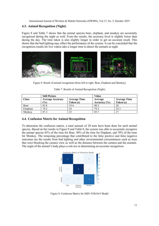 A HYBRID YOLOV5–SSD IOT-BASED ANIMAL DETECTION SYSTEM FOR DURIAN ...