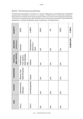 R
54 I VANHUSNEUVOSTO-OPAS
Malli: Toimintasuunnitelma
Toimintasuunnitelman muotoja on monia. Oppaassa suosittelemme kuitenkin
käyttämään taulukkomuotoista suunnitelmaa, erityisesti sen selkeyden johdosta.
Toimintasuunnitelmaa hyväksi käyttäen ja tarvittaessa muutamalla lisäsarakkeella
laajentaen, voidaan kirjoittaa myös toiminnan vuosikertomus.
 