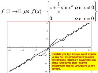 2
1
sin 0
: ( )
0 0
x x x
f f x x
x



 
 
 
   
 

 
-6 -4 -2 2 4 6
-6
-4
-2
2
4
6
Η ευθεία y=χ έχει άπειρα κοινά σημεία
με την f(x) σε οποιαδήποτε περιοχή
του απείρου (θετικού ή αρνητικού) και
«παρ΄ όλα αυτά» είναι πλάγια
ασύμπτωτη της f(x) ,σύμφωνα με τον
ορισμό.
 