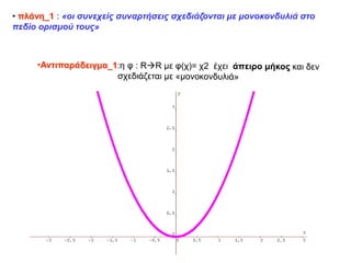 • πλάνη_1 : «οι συνεχείς συναρτήσεις σχεδιάζονται με μονοκονδυλιά στο
πεδίο ορισμού τους»
 