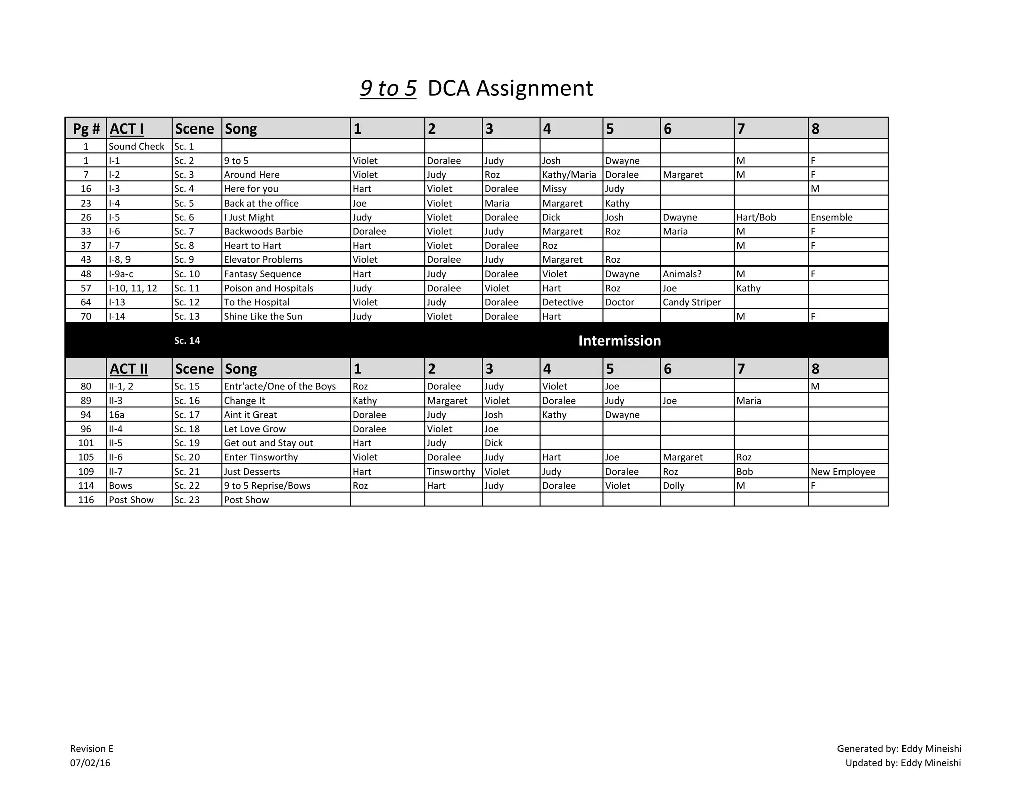 dca-assignments-ppt