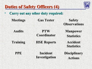 Duties of Safety Officers (4)Duties of Safety Officers (4)
MeetingsMeetings Gas TesterGas Tester SafetySafety
ObservationsObservations
AuditsAudits PTWPTW
CoordinatorCoordinator
ManpowerManpower
StatisticsStatistics
TrainingTraining HSE ReportsHSE Reports AccidentAccident
StatisticsStatistics
PPEPPE IncidentIncident
InvestigationInvestigation
DisciplinaryDisciplinary
ActionsActions
• Carry out any other duty required:Carry out any other duty required:
 