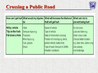 Crossing a Public RoadCrossing a Public Road
 