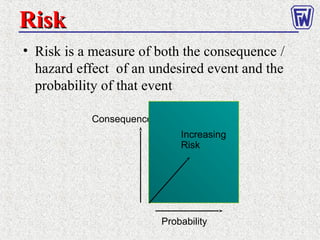 • Risk is a measure of both the consequence /
hazard effect of an undesired event and the
probability of that event
RiskRisk
Consequence
Probability
Increasing
Risk
 