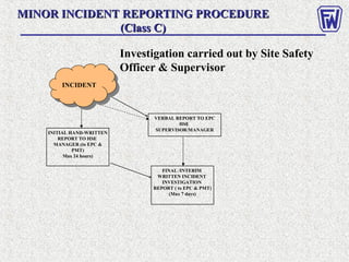 MINOR INCIDENT REPORTING PROCEDUREMINOR INCIDENT REPORTING PROCEDURE
(Class C)(Class C)
INITIAL HAND-WRITTEN
REPORT TO HSE
MANAGER (to EPC &
PMT)
Max 24 hours)
FINAL /INTERIM
WRITTEN INCIDENT
INVESTIGATION
REPORT ( to EPC & PMT)
(Max 7 days)
VERBAL REPORT TO EPC
HSE
SUPERVISOR/MANAGER
Investigation carried out by Site Safety
Officer & Supervisor
INCIDENTINCIDENT
 